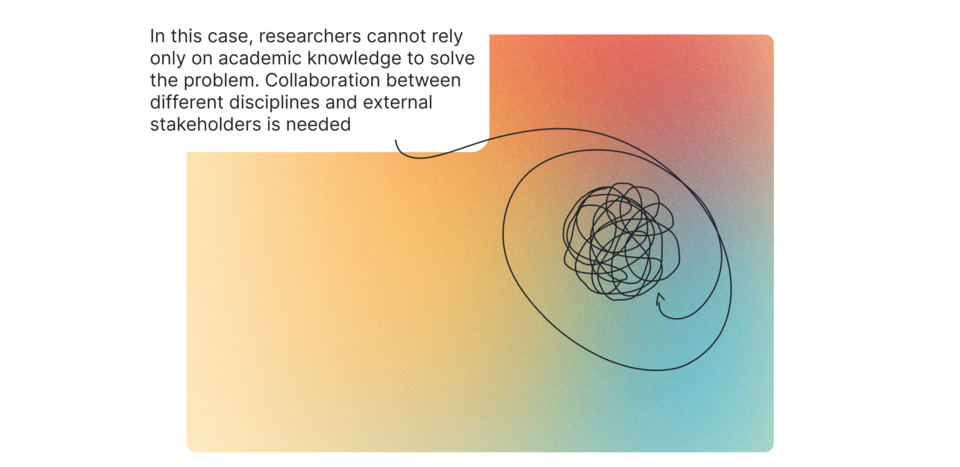 Transdisciplinary research 